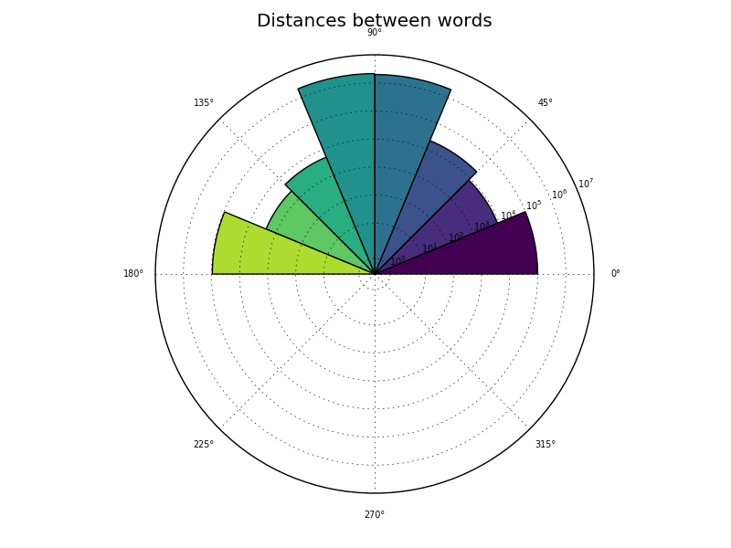 ../_images/words_distances.png